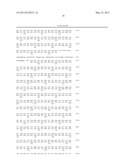 ENGINEERING OF THERMOTOLERANT BACILLUS COAGULANS FOR PRODUCTION OF     D(-)-LACTIC ACID diagram and image