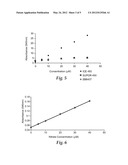 METHOD OF DETECTING OXIDES OF NITROGEN diagram and image