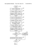 SYSTEM AND METHOD FOR TRANSACTION AUTHENTICATION USING A MOBILE     COMMUNICATION DEVICE diagram and image