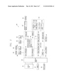 CONTENT CONTROL APPARATUS AND METHOD THEREOF diagram and image