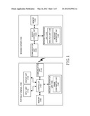 APPARATUS AND METHOD FOR TRANSMITTING MESSAGE IN THE COMMUNICATION SYSTEM diagram and image