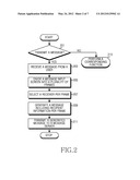 APPARATUS AND METHOD FOR TRANSMITTING MESSAGE IN THE COMMUNICATION SYSTEM diagram and image