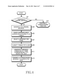 APPARATUS AND METHOD FOR TRANSMITTING MESSAGE IN THE COMMUNICATION SYSTEM diagram and image