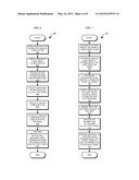 DYNAMIC ACCESS TO RADIO NETWORKS diagram and image