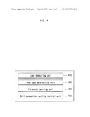 DEVICE AND METHOD FOR CONTROLLING OVERLOAD diagram and image