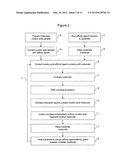 GENERATION OF UNIFORM FRAGMENTS OF NUCLEIC ACIDS USING PATTERNED     SUBSTRATES diagram and image