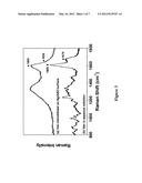 Glycopeptide-Functionalized Nanoparticles Arrays for Capturing and     Detecting Biomolecules diagram and image