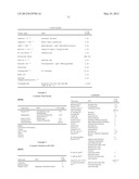 Oligopeptides And Cosmetic Compositions Containing The Oligopeptides diagram and image