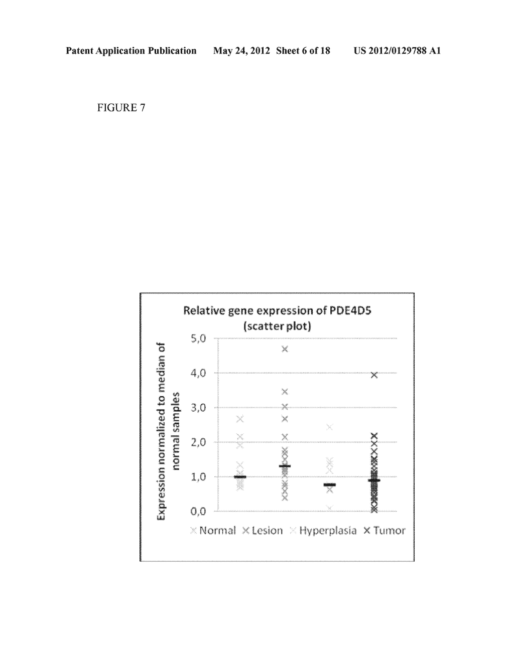 PHOSPHODIESTERASE 4D7 AS MARKER FOR MALIGNANT, HORMONE-SENSITIVE PROSTATE     CANCER - diagram, schematic, and image 07