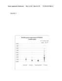 PHOSPHODIESTERASE 4D7 AS MARKER FOR MALIGNANT, HORMONE-SENSITIVE PROSTATE     CANCER diagram and image