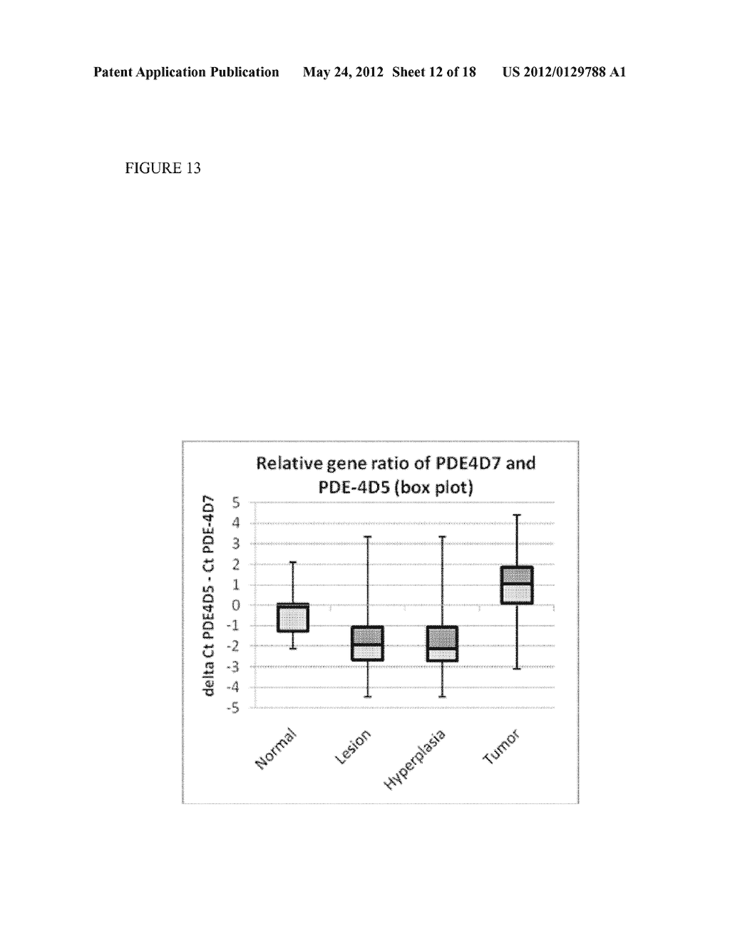 PHOSPHODIESTERASE 4D7 AS MARKER FOR MALIGNANT, HORMONE-SENSITIVE PROSTATE     CANCER - diagram, schematic, and image 13