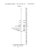 PROCESS FOR THE PRODUCTION OF ULTRAPURE GALACTO-OLIGOSACCHARIDES diagram and image