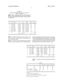 PROCESS FOR THE PRODUCTION OF ULTRAPURE GALACTO-OLIGOSACCHARIDES diagram and image