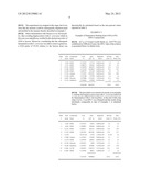 PROCESS FOR THE PRODUCTION OF ULTRAPURE GALACTO-OLIGOSACCHARIDES diagram and image