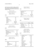 Composition for Preventing and Treating Alopecia Disorder Containing     Morgalanthamine Compounds as an Active Ingredient diagram and image