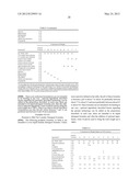 Compositions Comprising Sulfonated Estolides And Alkyl Ester Sulfonates,     Methods Of Making Them, And Compositions And Processes Employing Them diagram and image