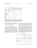 Compositions Comprising Sulfonated Estolides And Alkyl Ester Sulfonates,     Methods Of Making Them, And Compositions And Processes Employing Them diagram and image