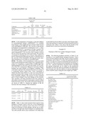 Compositions Comprising Sulfonated Estolides And Alkyl Ester Sulfonates,     Methods Of Making Them, And Compositions And Processes Employing Them diagram and image