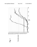 HYDROPHOBICALLY MODIFIED ALKYLENE OXIDE URETHANE POLYMER diagram and image