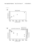 METHOD FOR THE HYDROPHILIC PROCESSING OF CELLULOSE FIBRE AND PRODUCTION     METHOD FOR HYDROPHILIC CELLULOSE FIBRE diagram and image