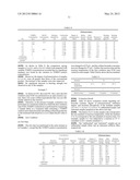 METHOD FOR THE HYDROPHILIC PROCESSING OF CELLULOSE FIBRE AND PRODUCTION     METHOD FOR HYDROPHILIC CELLULOSE FIBRE diagram and image