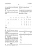 METHOD FOR THE HYDROPHILIC PROCESSING OF CELLULOSE FIBRE AND PRODUCTION     METHOD FOR HYDROPHILIC CELLULOSE FIBRE diagram and image