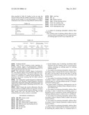 METHOD FOR THE HYDROPHILIC PROCESSING OF CELLULOSE FIBRE AND PRODUCTION     METHOD FOR HYDROPHILIC CELLULOSE FIBRE diagram and image