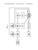 Guar process monitoring methods diagram and image