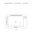 Guar process monitoring methods diagram and image