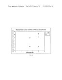 Guar process monitoring methods diagram and image