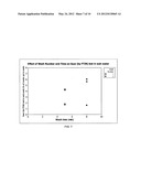 Guar process monitoring methods diagram and image