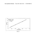 Guar process monitoring methods diagram and image