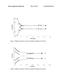 PROCESS FOR THE PREPARATION OF A COMPOSITION COMPRISING MESO-TARTARIC ACID diagram and image