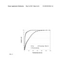 CATALYST RECOVERY IN HYDROTHERMAL TREATMENT OF BIOMASS diagram and image