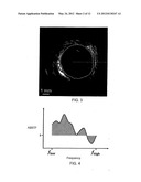 System and Method for Characterizing Tissue Based Upon Homomorphic     Deconvolution of Backscattered Ultrasound diagram and image