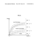 PROVIDING COLOR DOPPLER IMAGE BASED ON QUALIFICATION CURVE INFORMATION IN     ULTRASOUND SYSTEM diagram and image