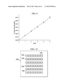 Therapeutic Methods Using Controlled Delivery Devices Having Zero Order     Kinetics diagram and image