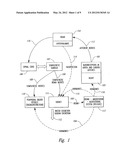 RENAL NERVE STIMULATION METHOD FOR TREATMENT OF PATIENTS diagram and image