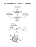 RENAL NERVE STIMULATION METHOD FOR TREATMENT OF PATIENTS diagram and image