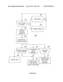 IMPLEMENTING SECURE, ANONYMOUS CUSTOMER INFORMATION EXCHANGE IN ONE OR     MORE VENDING MACHINES THROUGH TOKENIZED CUSTOMER IDENTIFIERS GENERATED     USING A ONE-WAY HASH FUNCTION diagram and image