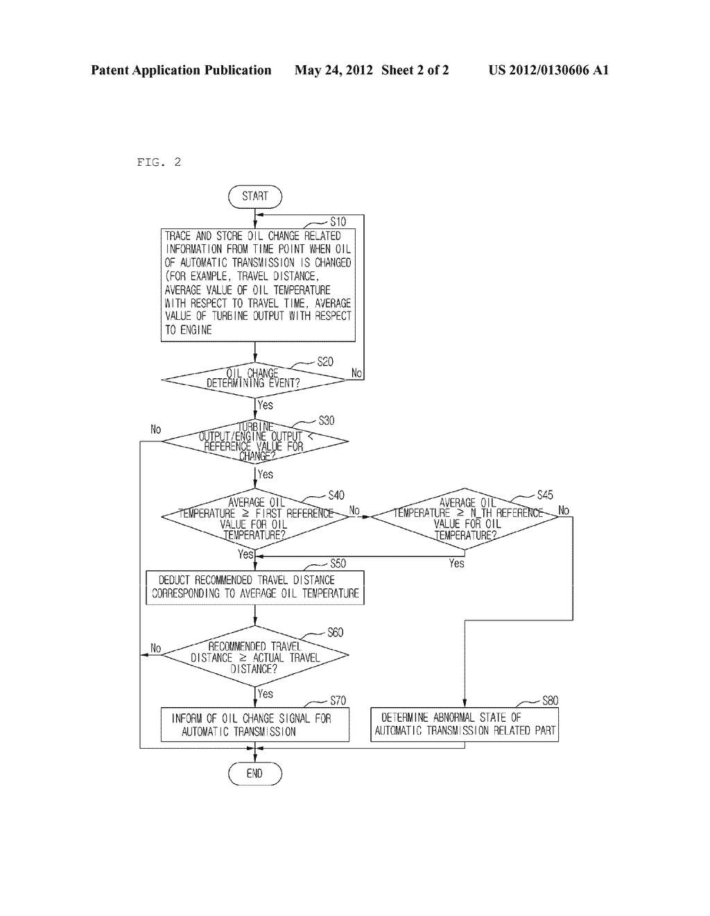 SYSTEM AND METHOD FOR DETERMINING OIL CHANGE TIMING OF AUTOMATIC     TRANSMISSION - diagram, schematic, and image 03