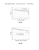 Quantum-Simulations Database and Design Engine for Development of Lithium     Batteries diagram and image