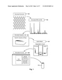 Li-Ion Battery Capacity and Voltage Prediction Using Quantum Simulations diagram and image