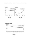 Li-Ion Battery Capacity and Voltage Prediction Using Quantum Simulations diagram and image