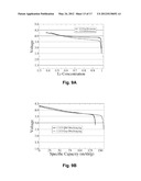 Li-Ion Battery Capacity and Voltage Prediction Using Quantum Simulations diagram and image