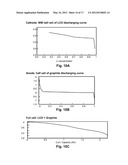 Li-Ion Battery Capacity and Voltage Prediction Using Quantum Simulations diagram and image