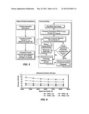 Methods to Estimate Downhole Drilling Vibration Amplitude From Surface     Measurement diagram and image