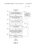 AUTOMATIC UPGRADE SCHEDULING diagram and image