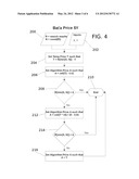 METHOD FOR MANAGING LISTING PRICES IN AN ECOMMERCE ENVIRONMENT diagram and image