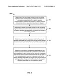 PREDICTION OF COST AND INCOME ESTIMATES ASSOCIATED WITH A BID RANKING     MODEL diagram and image